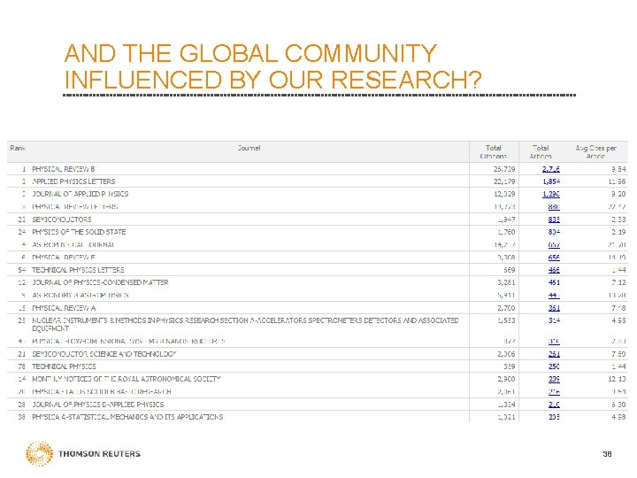 AND THE GLOBAL COMMUNITY INFLUENCED BY OUR RESEARCH? 38 