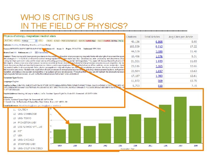 WHO IS CITING US IN THE FIELD OF PHYSICS? 39 