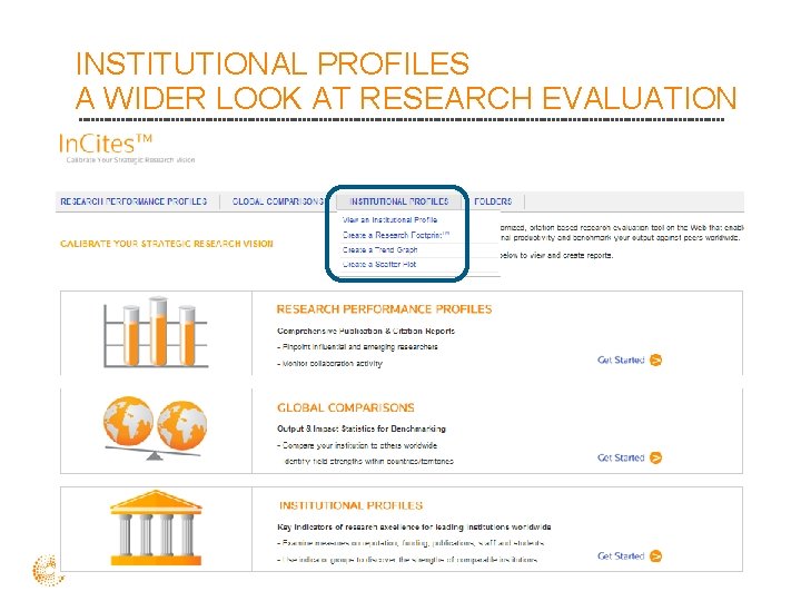 INSTITUTIONAL PROFILES A WIDER LOOK AT RESEARCH EVALUATION 