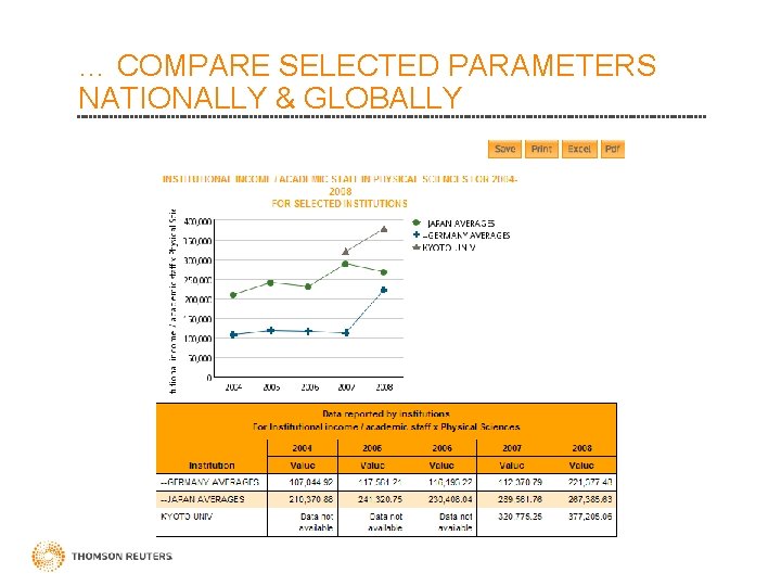 … COMPARE SELECTED PARAMETERS NATIONALLY & GLOBALLY 