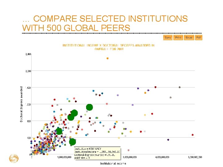 … COMPARE SELECTED INSTITUTIONS WITH 500 GLOBAL PEERS 