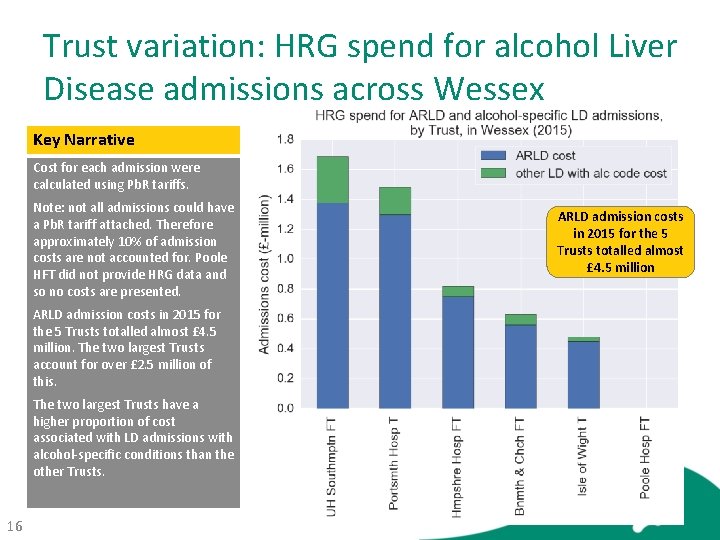 Trust variation: HRG spend for alcohol Liver Disease admissions across Wessex Key Narrative Cost