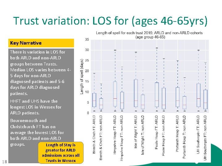 Trust variation: LOS for (ages 46 -65 yrs) Key Narrative There is variation in