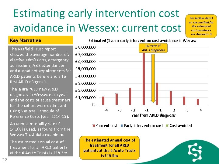 Estimating early intervention cost avoidance in Wessex: current cost Key Narrative The Nuffield Trust