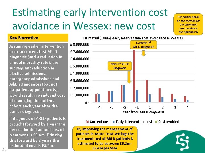 Estimating early intervention cost avoidance in Wessex: new cost Key Narrative Assuming earlier intervention
