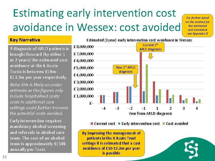 Estimating early intervention cost avoidance in Wessex: cost avoided Key Narrative Estimated (1 year)