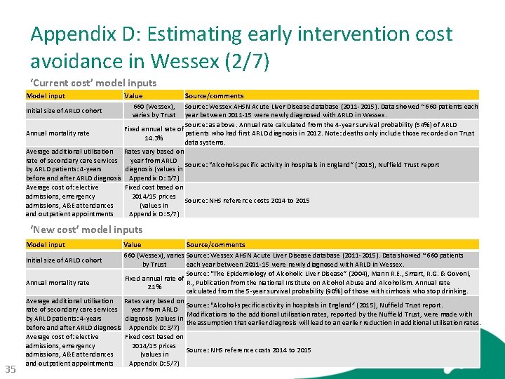 Appendix D: Estimating early intervention cost avoidance in Wessex (2/7) ‘Current cost’ model inputs