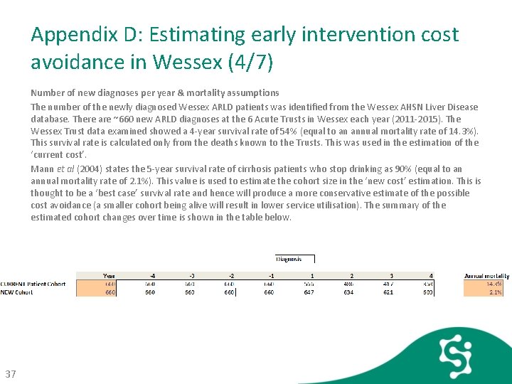 Appendix D: Estimating early intervention cost avoidance in Wessex (4/7) Number of new diagnoses