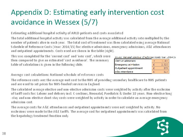 Appendix D: Estimating early intervention cost avoidance in Wessex (5/7) Estimating additional hospital activity