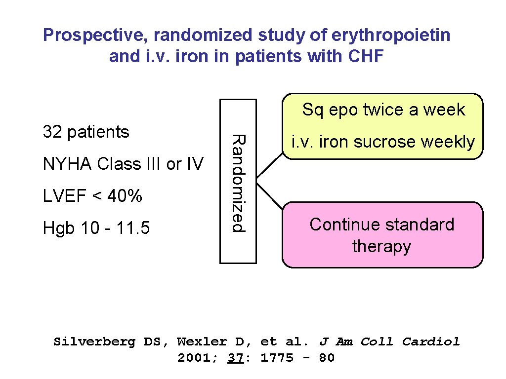 Prospective, randomized study of erythropoietin and i. v. iron in patients with CHF Sq