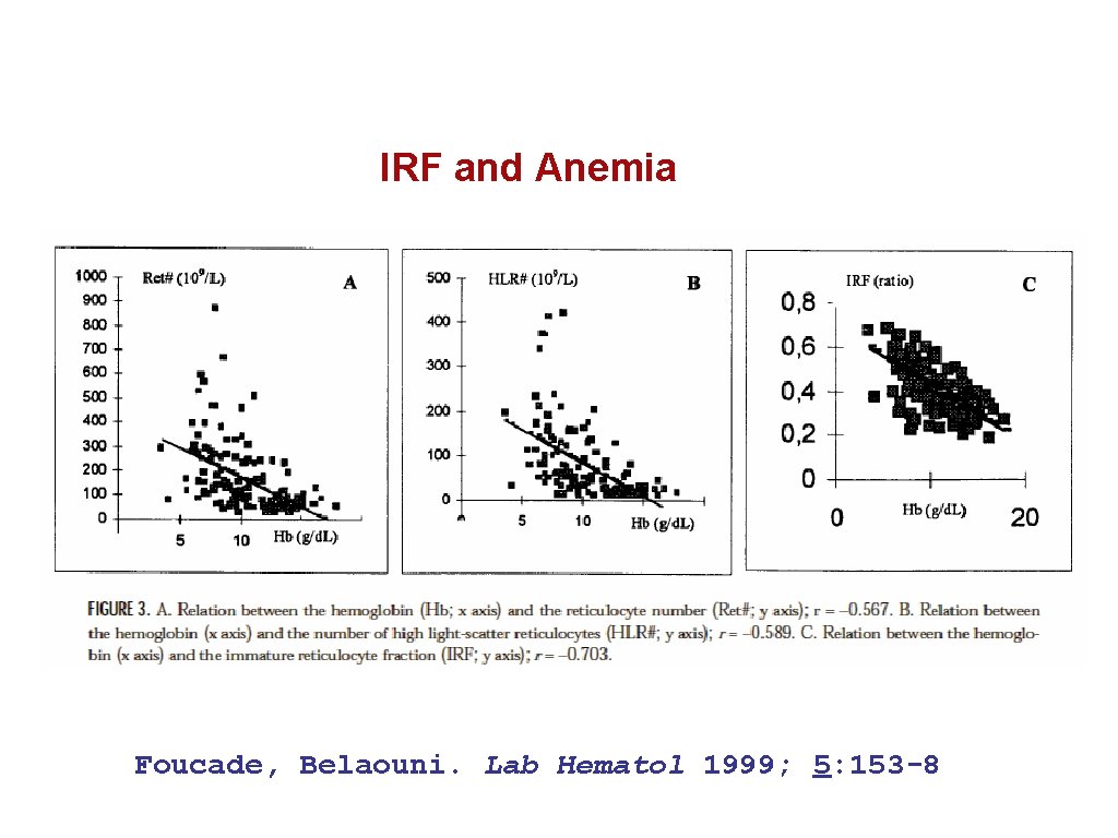 IRF and Anemia Foucade, Belaouni. Lab Hematol 1999; 5: 153 -8 