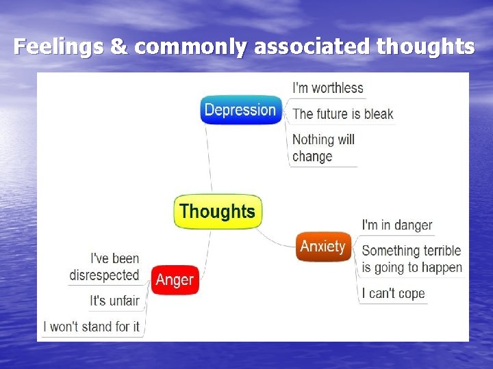 Feelings & commonly associated thoughts 