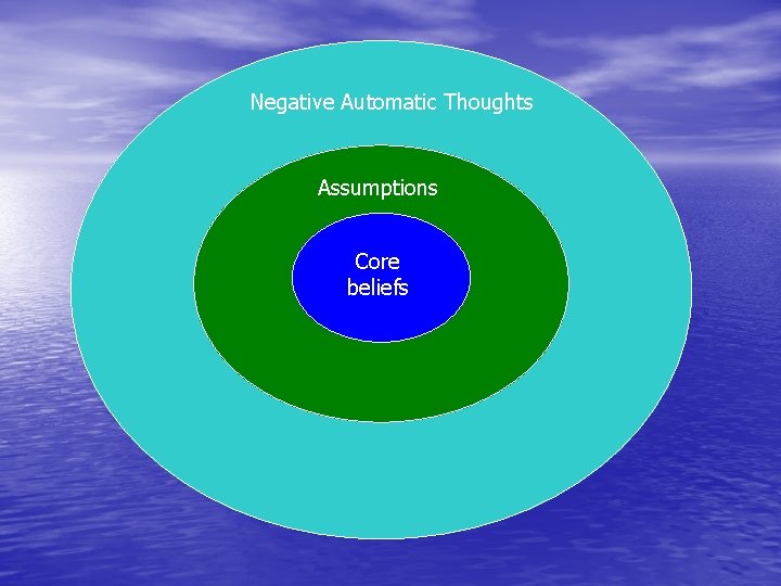 Negative Automatic Thoughts Assumptions Core beliefs 