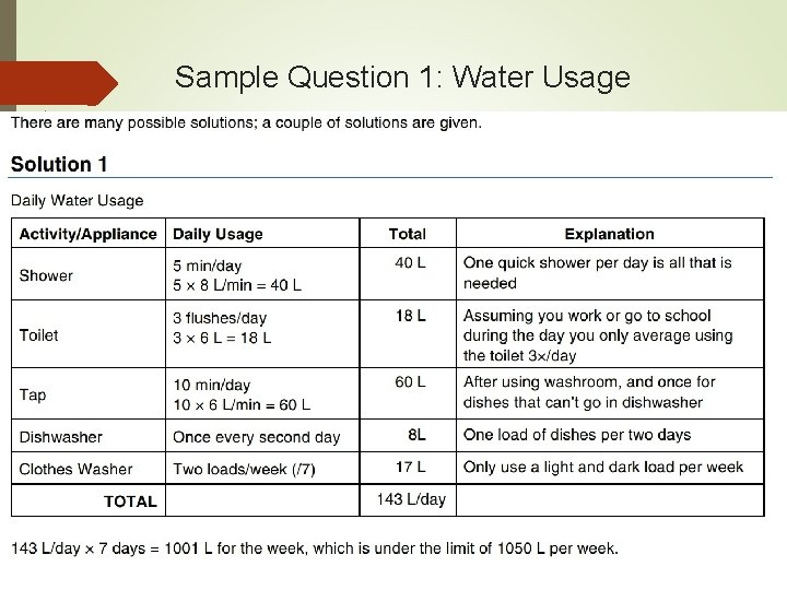 Sample Question 1: Water Usage 