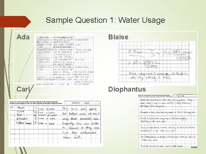 Sample Question 1: Water Usage Ada Blaise Carl Diophantus 