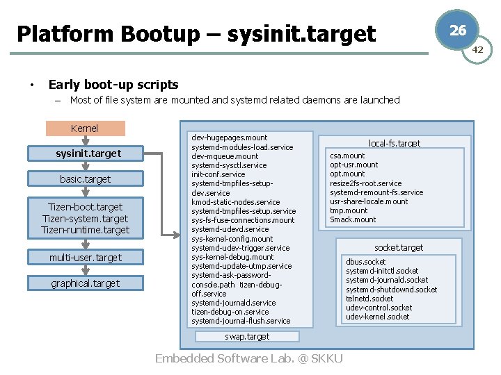 Platform Bootup – sysinit. target • Early boot-up scripts – Most of file system