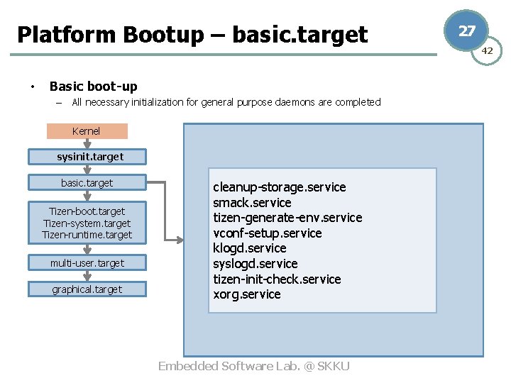 Platform Bootup – basic. target • Basic boot-up – All necessary initialization for general