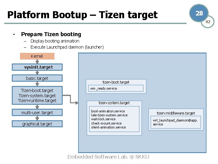 Platform Bootup – Tizen target • 28 Prepare Tizen booting – Display booting animation