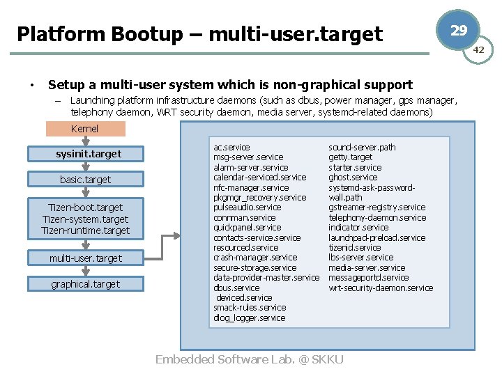 Platform Bootup – multi-user. target • 29 Setup a multi-user system which is non-graphical