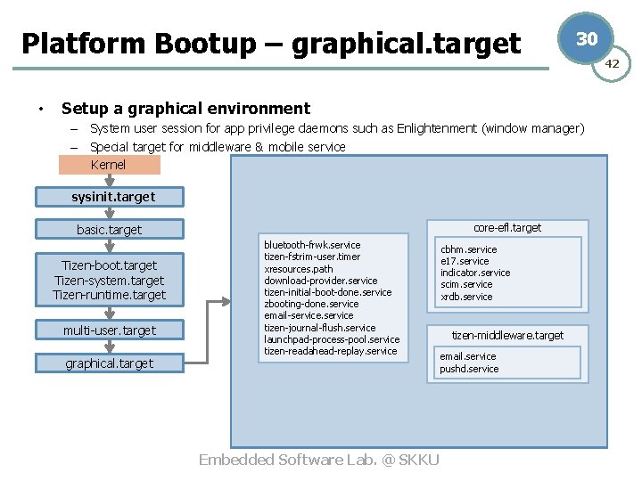 Platform Bootup – graphical. target • 30 Setup a graphical environment – System user