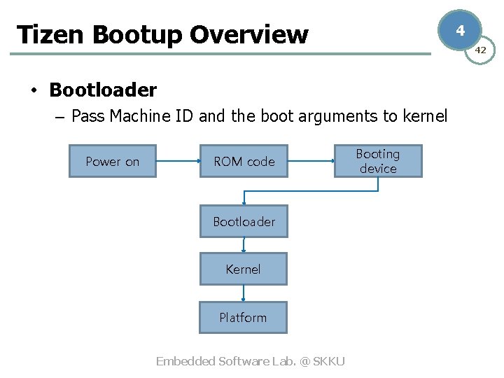 Tizen Bootup Overview 4 42 • Bootloader – Pass Machine ID and the boot