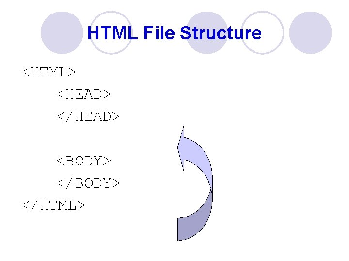 HTML File Structure <HTML> <HEAD> </HEAD> <BODY> </HTML> 