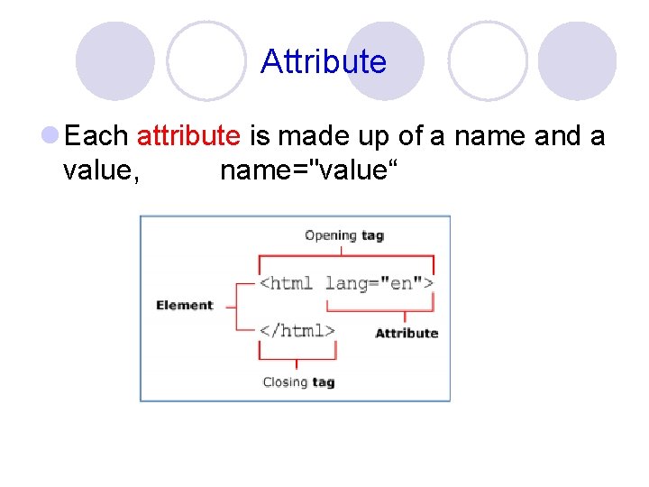 Attribute l Each attribute is made up of a name and a value, name="value“