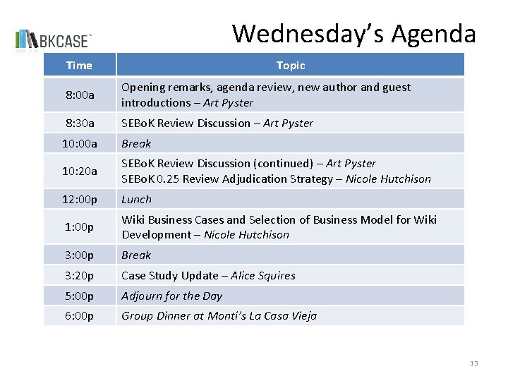Wednesday’s Agenda Time Topic 8: 00 a Opening remarks, agenda review, new author and
