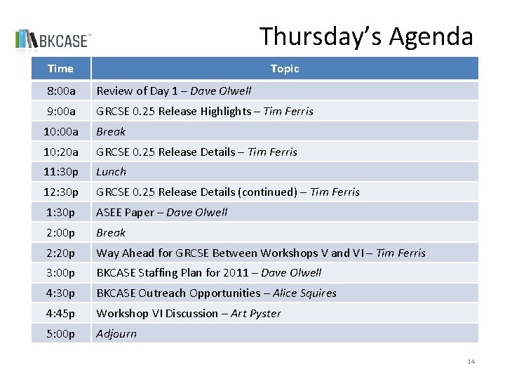 Thursday’s Agenda Time Topic 8: 00 a Review of Day 1 – Dave Olwell