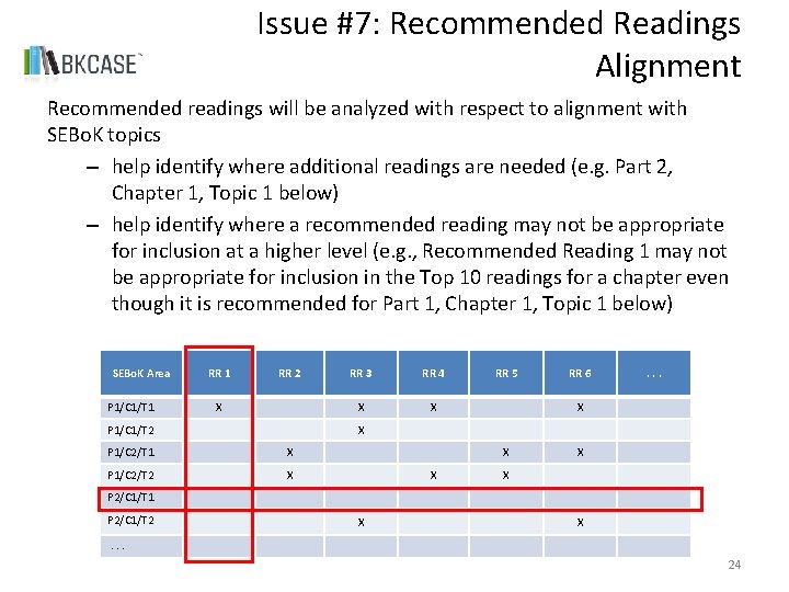 Issue #7: Recommended Readings Alignment Recommended readings will be analyzed with respect to alignment