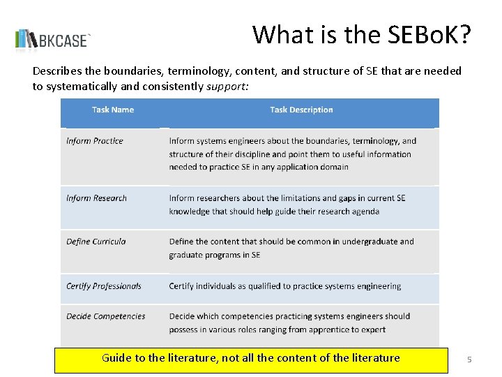 What is the SEBo. K? Describes the boundaries, terminology, content, and structure of SE