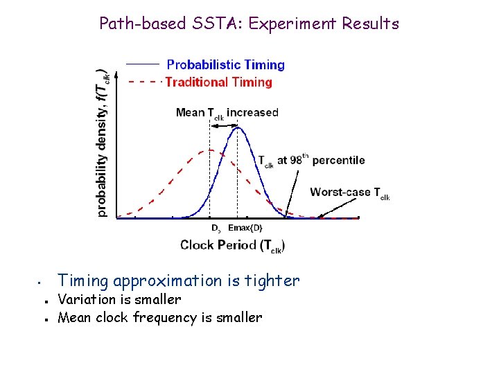 Path-based SSTA: Experiment Results Timing approximation is tighter • n n Variation is smaller