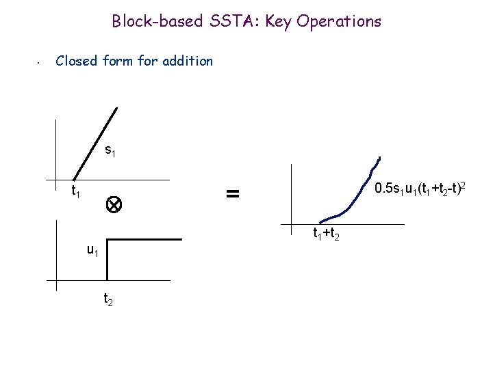 Block-based SSTA: Key Operations • Closed form for addition s 1 0. 5 s