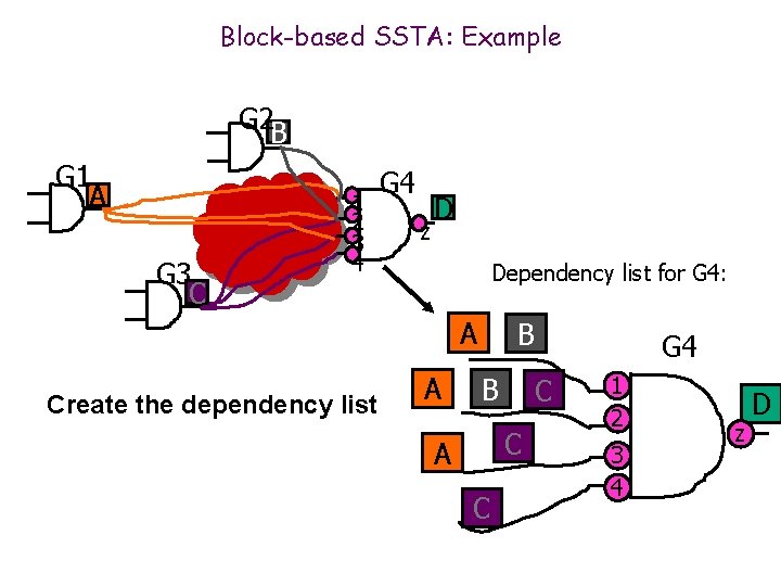 Block-based SSTA: Example G 2 B G 1 A G 3 C 1 2