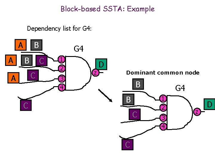 Block-based SSTA: Example Dependency list for G 4: A A B B C C