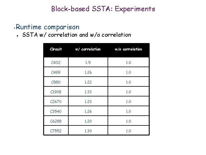 Block-based SSTA: Experiments • Runtime comparison n SSTA w/ correlation and w/o correlation Circuit