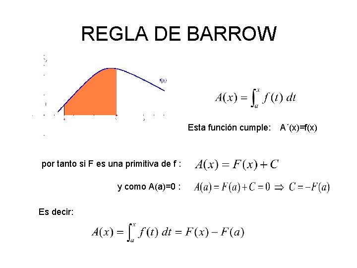 REGLA DE BARROW Esta función cumple: por tanto si F es una primitiva de