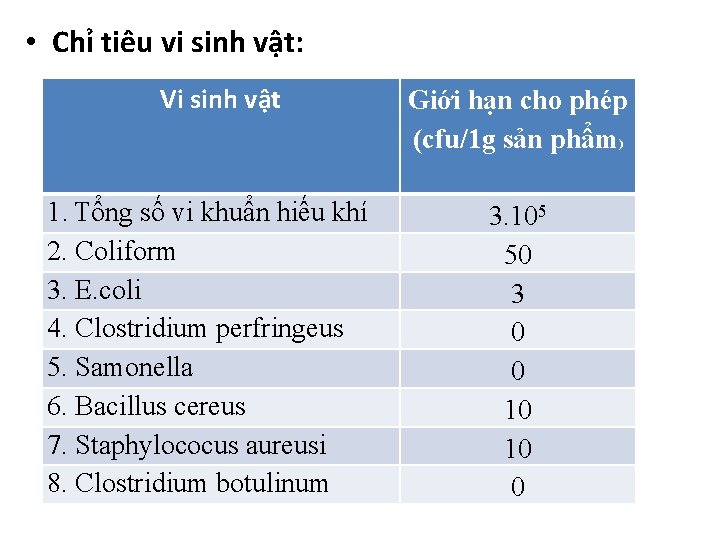  • Chỉ tiêu vi sinh vật: Vi sinh vật 1. Tổng số vi