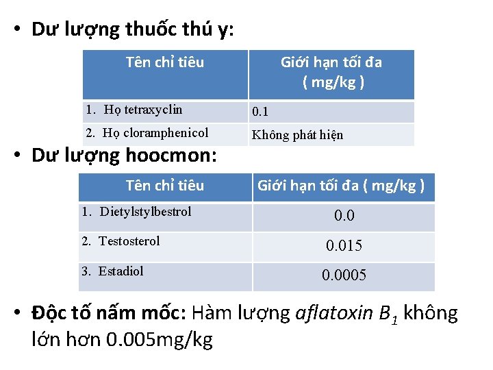  • Dư lượng thuốc thú y: Tên chỉ tiêu Giới hạn tối đa