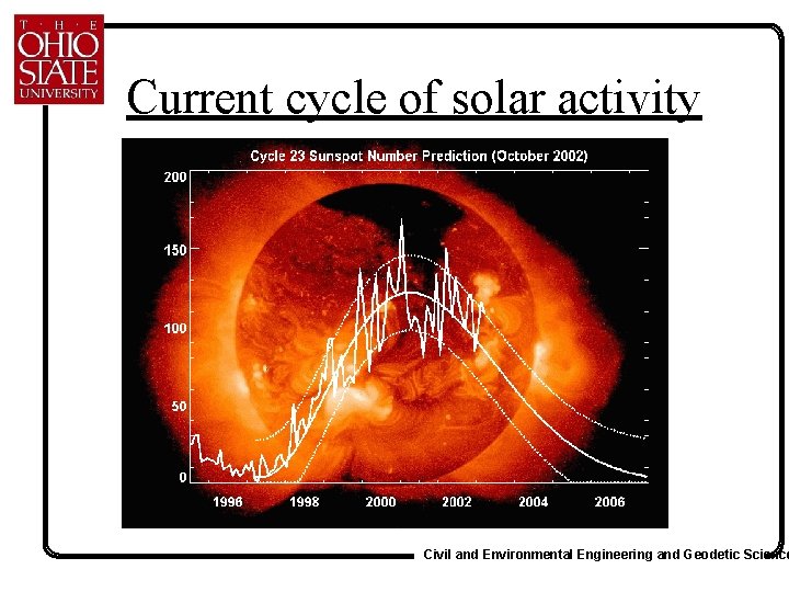 Current cycle of solar activity Civil and Environmental Engineering and Geodetic Science 