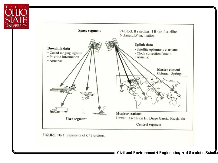 Civil and Environmental Engineering and Geodetic Science 