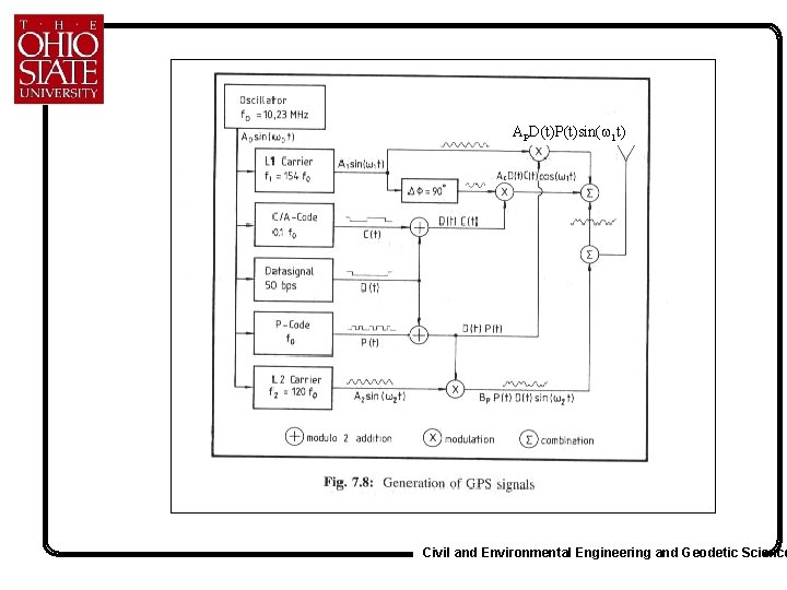 APD(t)P(t)sin( 1 t) Civil and Environmental Engineering and Geodetic Science 