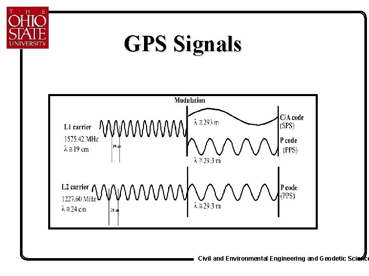 GPS Signals Civil and Environmental Engineering and Geodetic Science 