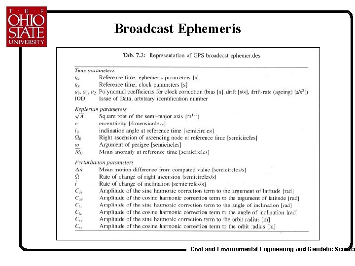 Broadcast Ephemeris Civil and Environmental Engineering and Geodetic Science 