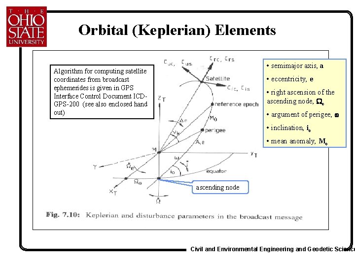 Orbital (Keplerian) Elements • semimajor axis, a Algorithm for computing satellite coordinates from broadcast