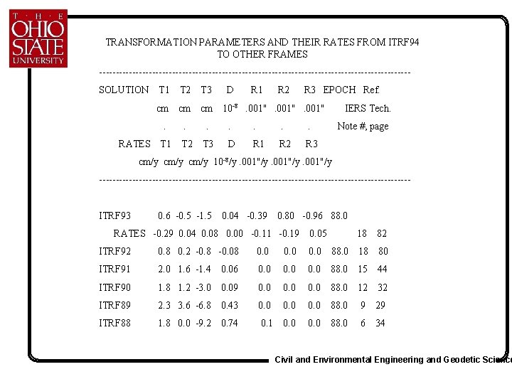 TRANSFORMATION PARAMETERS AND THEIR RATES FROM ITRF 94 TO OTHER FRAMES -----------------------------------------------SOLUTION T 1