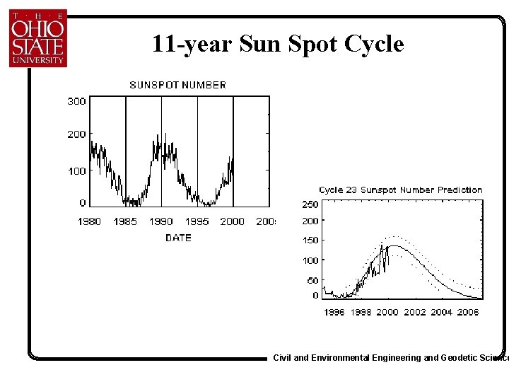 11 -year Sun Spot Cycle Civil and Environmental Engineering and Geodetic Science 