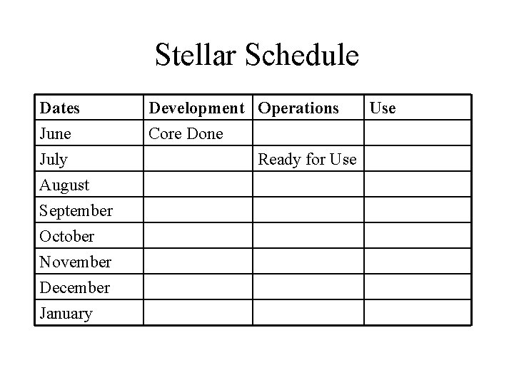 Stellar Schedule Dates June July August September October November December January Development Operations Use