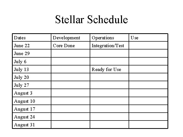 Stellar Schedule Dates Development Operations June 22 Core Done Integration/Test June 29 July 6