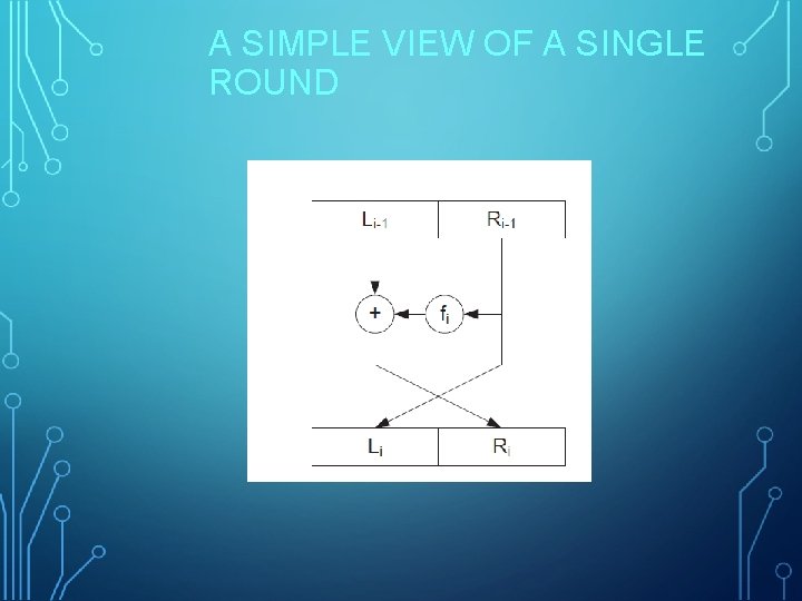 A SIMPLE VIEW OF A SINGLE ROUND 